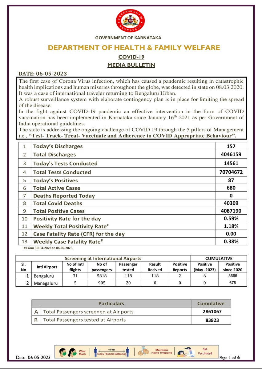 Karnataka Health Department tweet media