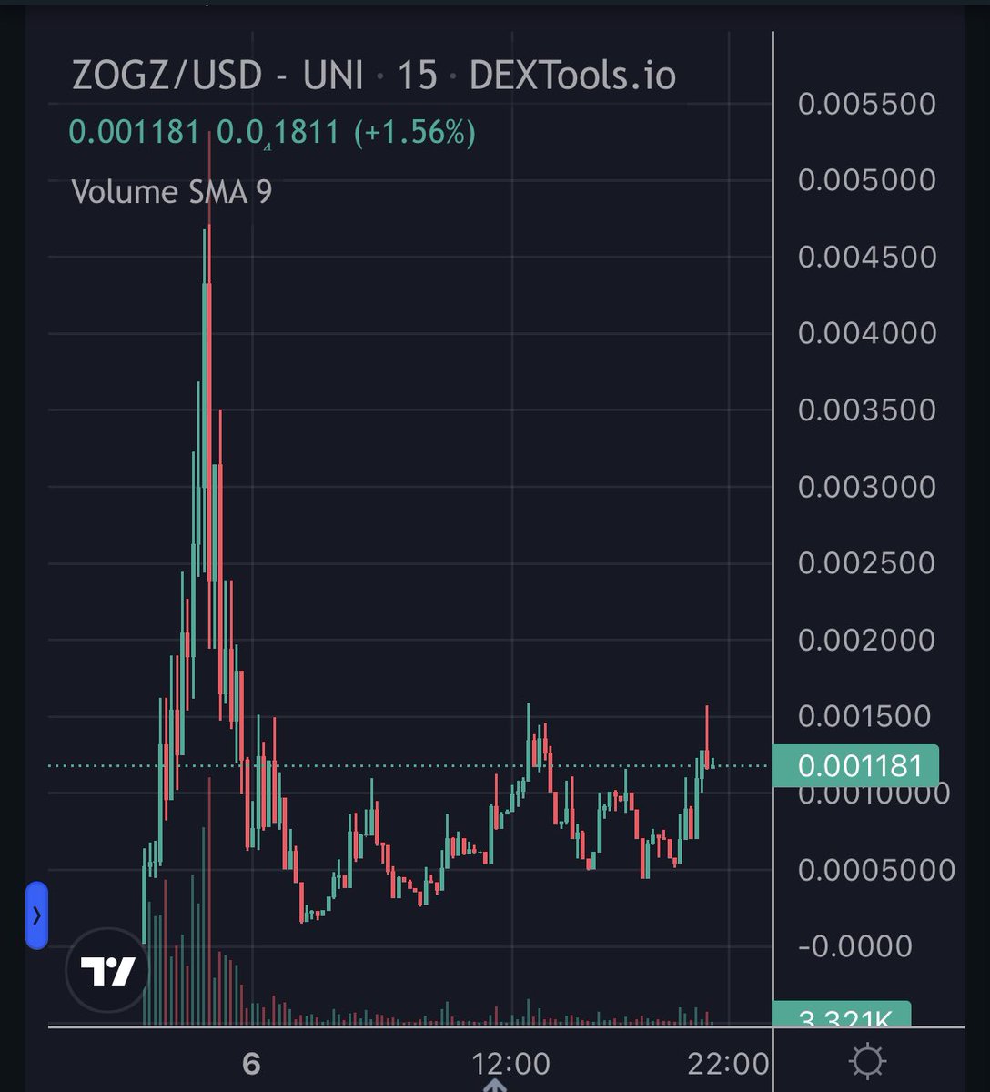 <a href="/wizardofsoho/">Wizard Of SoHo (🍷,🍷)</a> Yup, he’s talking about $ZOGZ 🚀