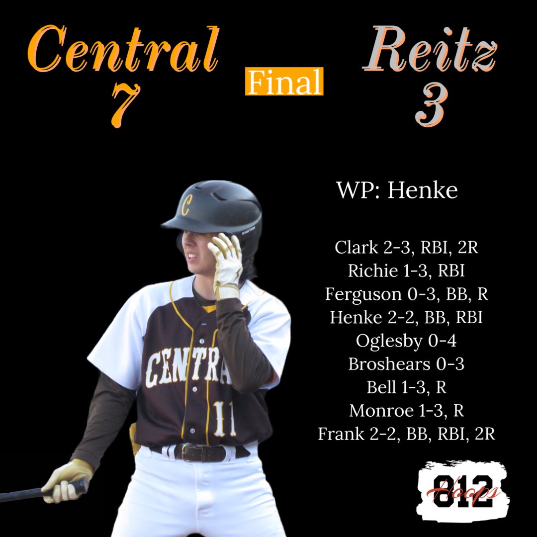 STAY HOT, BEARS…⚾️

Central has won 2 in a row and now sit 14-7 overall.
