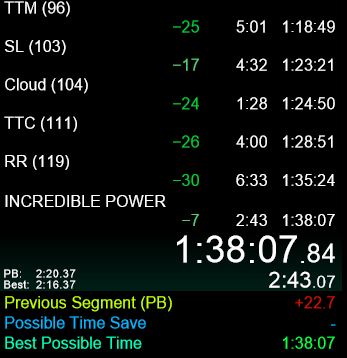 simplyn64's tweet photo. FIRST 120 PB IN OVER A YEAR. 1:38:07. WR PACE IN RR. LETS FUCKING GO https://t.co/Rop6uj8LMP