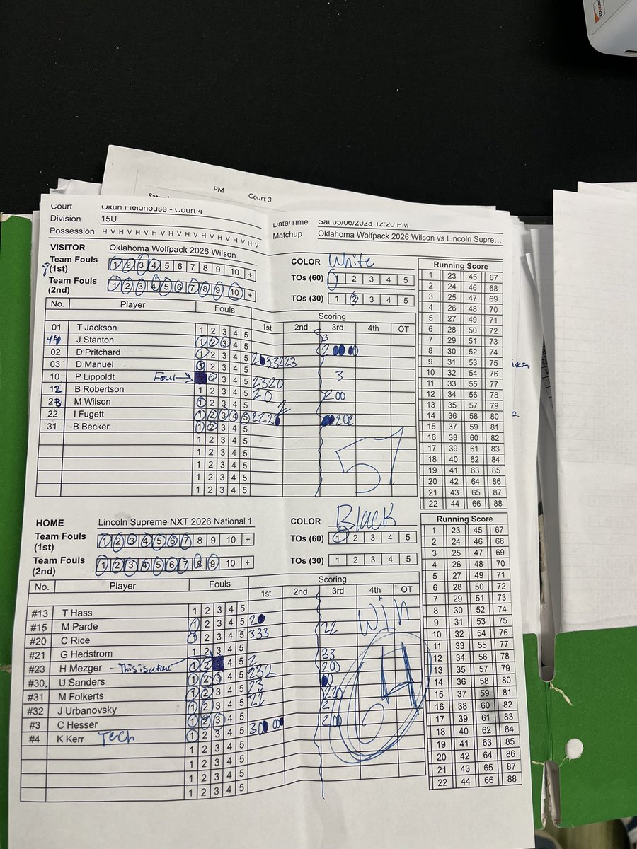 Lincoln Supreme 15U National 1 defeats Oklahoma Wolfpack Wilson 64-57 in their second game of the weekend. 

Cooper Rice (Norris) led the way with 16 points. 

Jaxsen Urbanovsky (Norris) with 10 points. 

Macoy Folkerts (Norris) and Uzziah Sanders (Lincoln Southwest with 9 each.