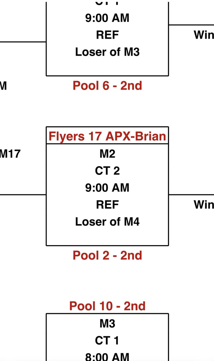 Playing tomorrow @ NRG’s facility in the Gold Bracket 9:00am, go flyers!
🏐⭐️🏐

results.vstarvolleyball.com/view.php?id=bi…