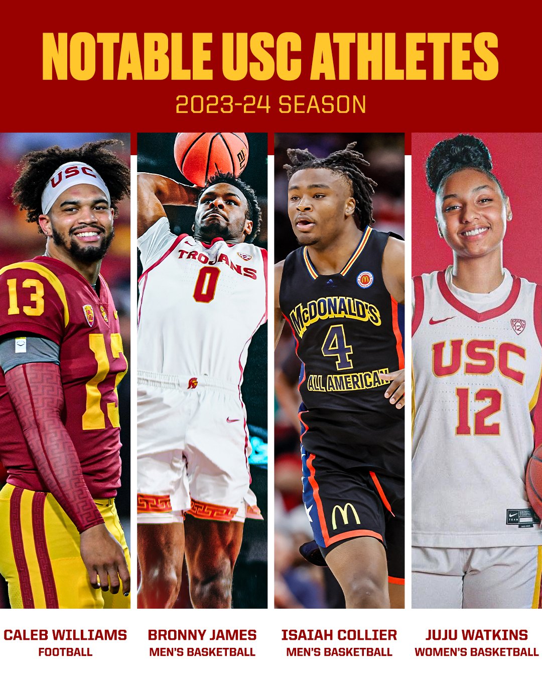 USC basketball - MadihaArywn