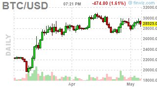 PnL_Punk's tweet photo. #Bitcoin: BTCUSD ( $BTCUSD) DOWN 2.213%! Last at 28887.2949 #Crypto #MasterMetals https://t.co/UbIQoEDBPd https://t.co/9tfMsIgcfj