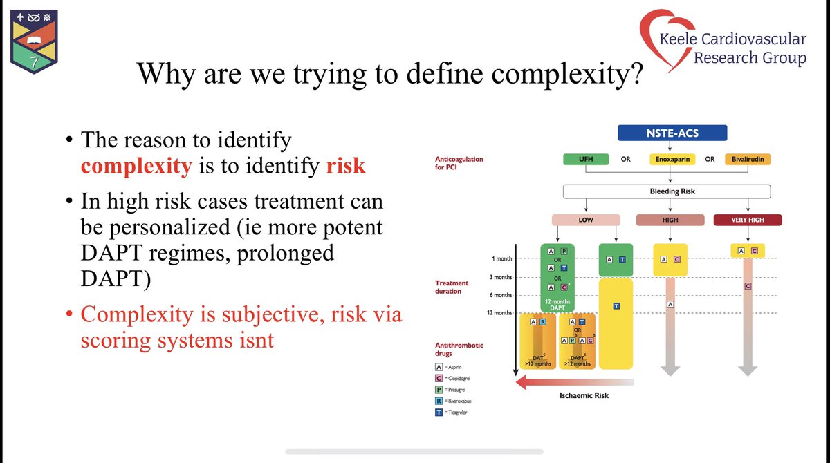 mmamas1973's tweet photo. My talk about what do we mean by complex PCI?
➡️ relying on coronary anatomy is a fallacy. Operators do not agree on what is meant by complexity and it is entirely subjective.
➡️ the reason why we want to define complexity is to define risk
➡️ complexity is subjective, risk is objective 
➡️ we should be defining complexity by calculating PCI risk =objective 
➡️ complex pci shoulbe considered as multiple RF that contribute to increased risk 
@Hragy @summitmd_cvrf @djc795 @jedicath @dukwoo_park @toreyj01 @LAzzaliniMD @PCRonline @cardioPCImom