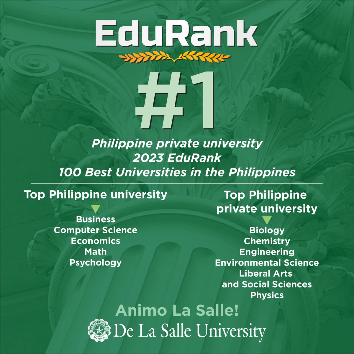 DLSU is top PHL private HEI in global university rankings

facebook.com/DLSU.Manila.10…