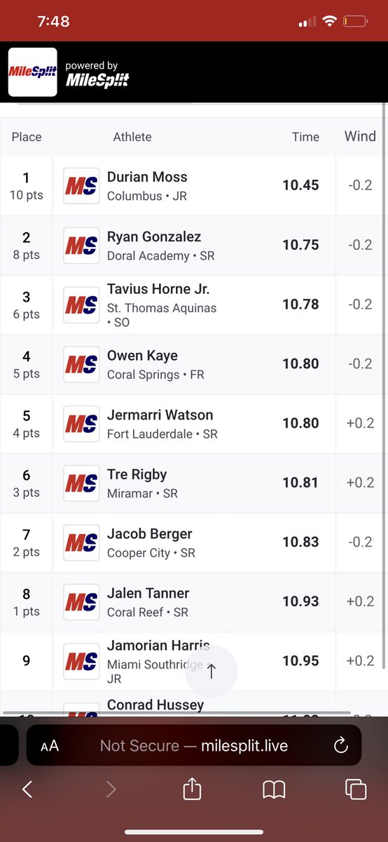 JalenTanner9's tweet photo. 4A Region 4 
100 - 10.93 
200 - 22.38
4x4 ( first leg ) - 48
There was room for improvement in both the 1 and the 2 https://t.co/B7oAjkndHY