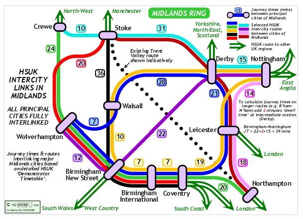 HighSpeedUK's tweet photo. Coventry directly linked to all other principal centres of the #MidlandsEngine. Detractors may dismiss these as ‘crayon lines’ but believe us, they’re backed up by detailed alignments. But the real question is, why can’t #MidlandsConnect propose anything as good? #HS2 #HSUK https://t.co/8rMIDnYfVD