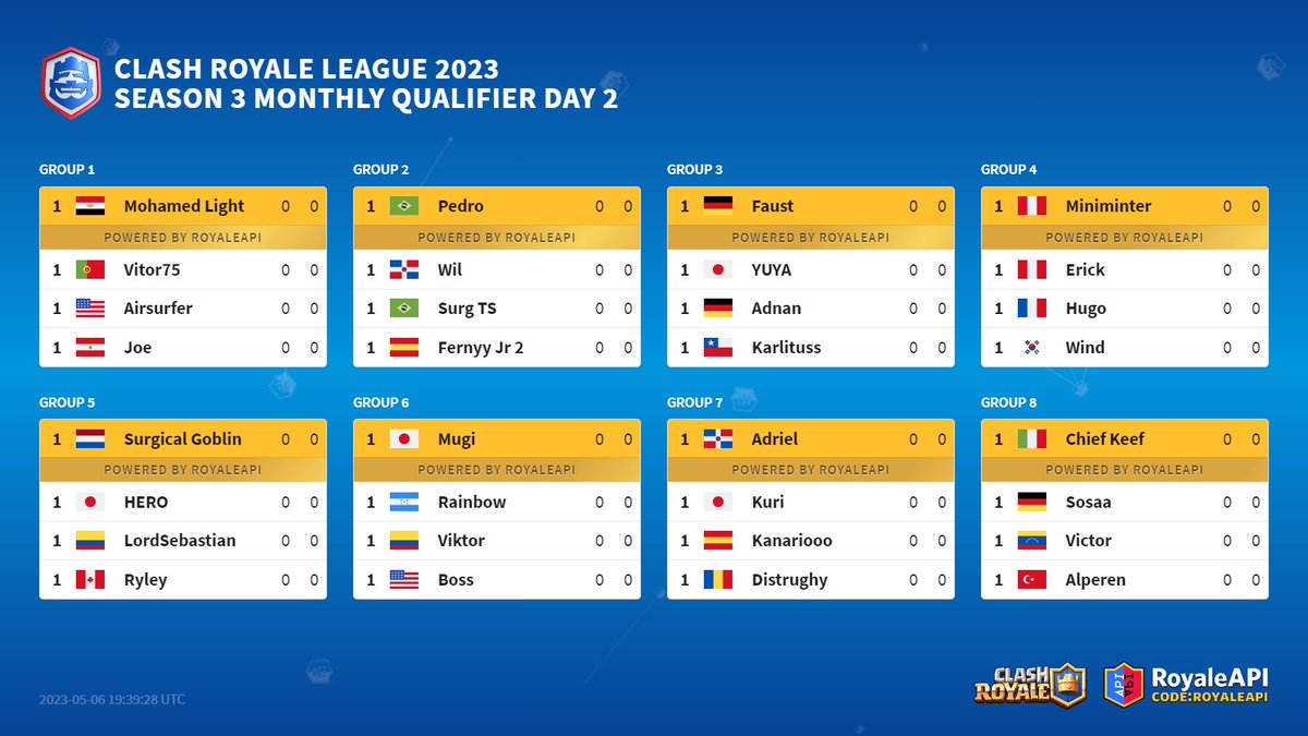 W Gold Cup on X: Group stage schedule is set 🗓️ 🎟️ Ticket