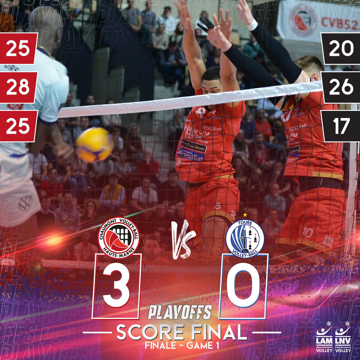 Le #CVB52 reste maître à domicile face au @toursvolleyball et prend les devants pour cette #Finale de #LigueAM @lnv_officiel

Match retour dans une semaine à Tours où tout reste à faire !!

#cvb52 #volleyball #Playoffs
#chaumont #ensemble #errea #palestra #LNV