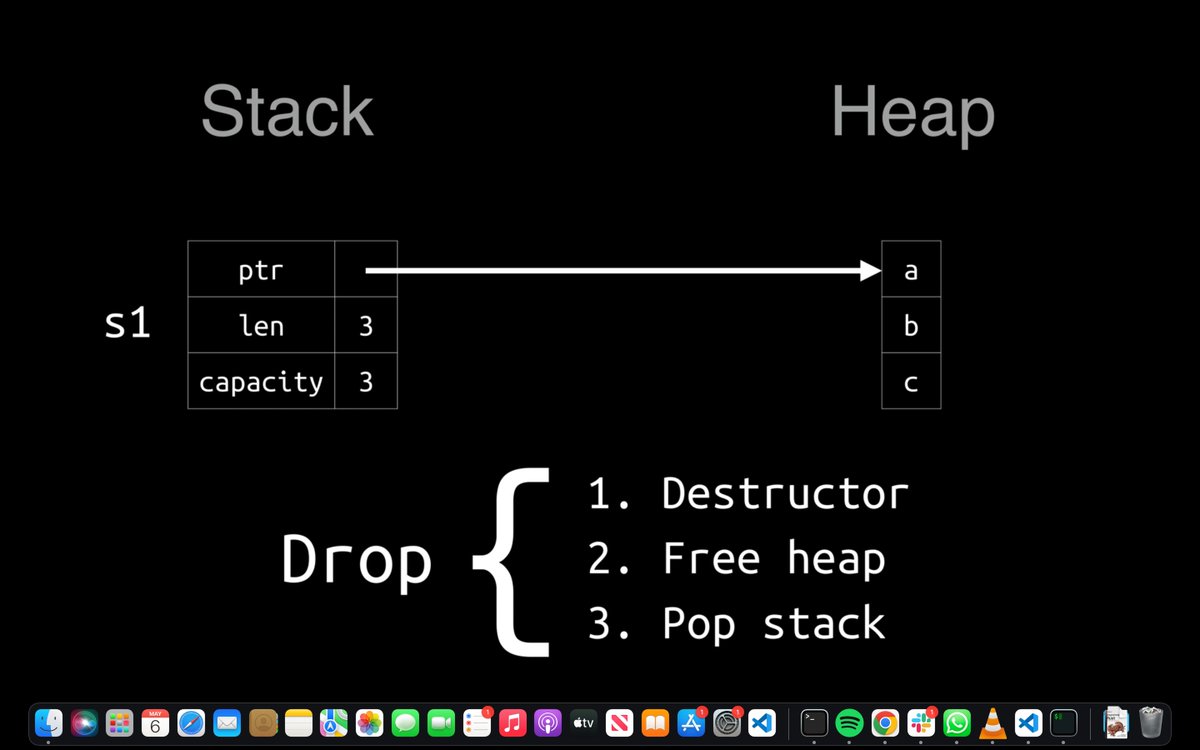 pappyJ_eth's tweet image. Day 2 of my Rust learning journey: Weekend activities at church kept me busy, but I still made progress on my Udemy course. Learned about ownership rules in Rust - fascinating! Excited to continue this challenge. #RustLearning #WeekendProgress #programming #SoftwareEngineer