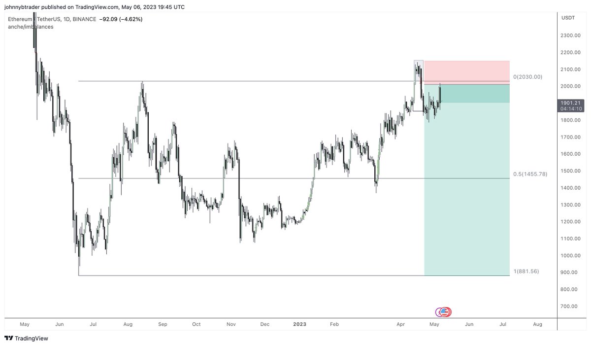 Just realized I got filled on this $ETH 🎯 See you at $900