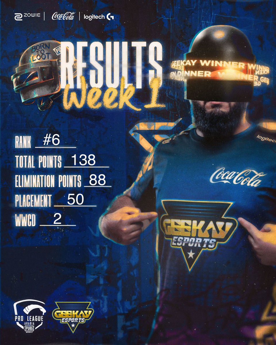 ملخص نتائجنا للأسبوع الأول 💙💛
متحمسين للأسبوع الثاني 🔥 و أنتوا ؟ 

#GK_FTW #PMPLARABIA #pubgmobil