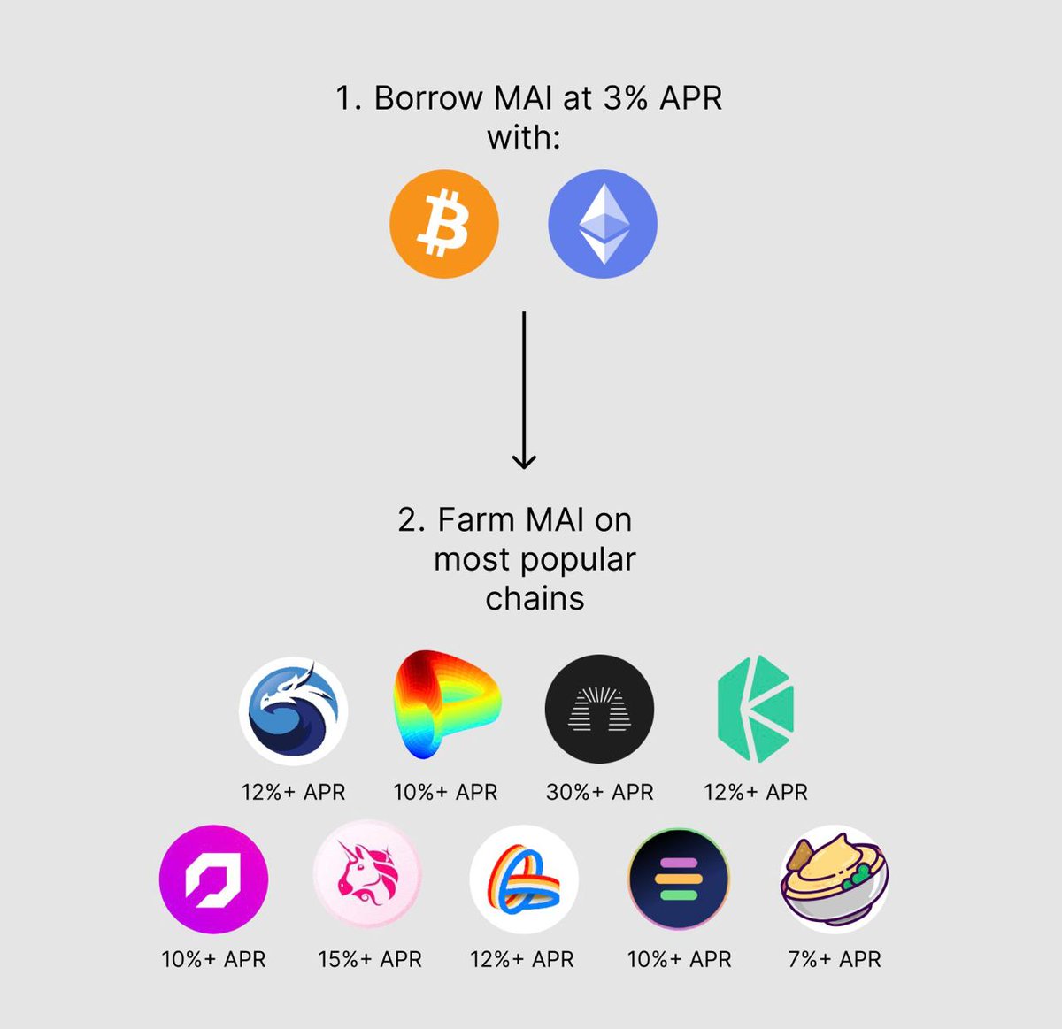 maibull01's tweet photo. Easy stratégie for wen these vaults launch #frenchchart 🇫🇷
DEXs highlighted (in order):
@QuickswapDEX @CurveFinance @RamsesExchange @KyberNetwork @ThenaFi_ @Uniswap @VelodromeFi @EquilibreAMM @hummusdefi https://t.co/yUTSM9yjG5