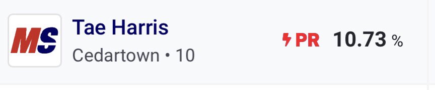 taeharris27's tweet photo. NEW PR!! GETTING SCARY🤬🤬
@CoachE98 @coacherrinjoe @CoachAnderson15 @CoachQWatkins @Coach_Cab @CoachParks84 @_CoachTBell @jamieabrams39 @RustyMansell_ @manmaker55 @CdrtownRecruits @ChadSimmons_ @QuaSearcy @CoachRodWest @Coach_MDuncan https://t.co/jvGw5rCZty