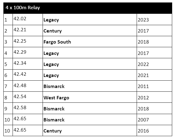 North Dakota Runner tweet media