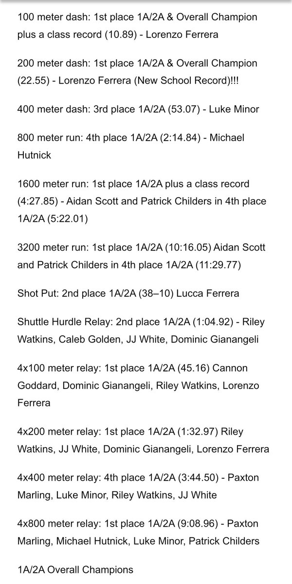 CCHS Track & Field tweet media