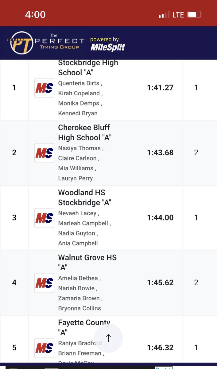 Congratulations to the girls 4x200 relay for punching their ticket to the State Meet in Albany and breaking their own school record…#compete