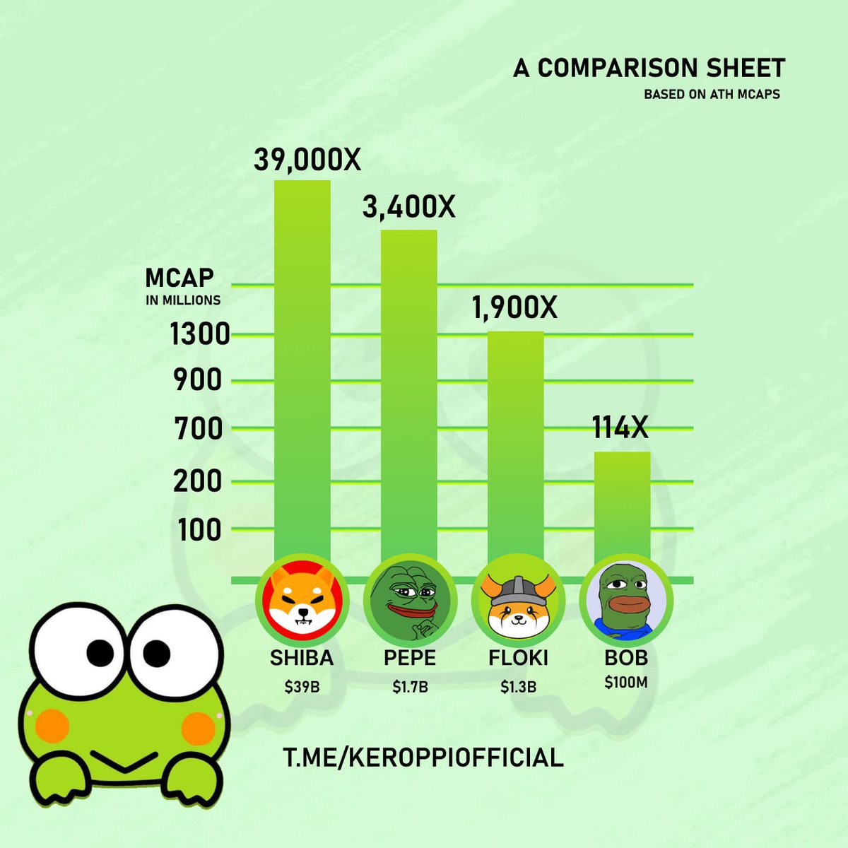 keroerc's tweet photo. $KERO IS JUST GETTING STARTED

$KERO $BOB $FLOKI $PEPE $SHIBA

JOIN US!

https://t.co/iGiruBVyvb https://t.co/t0WSdpjEua