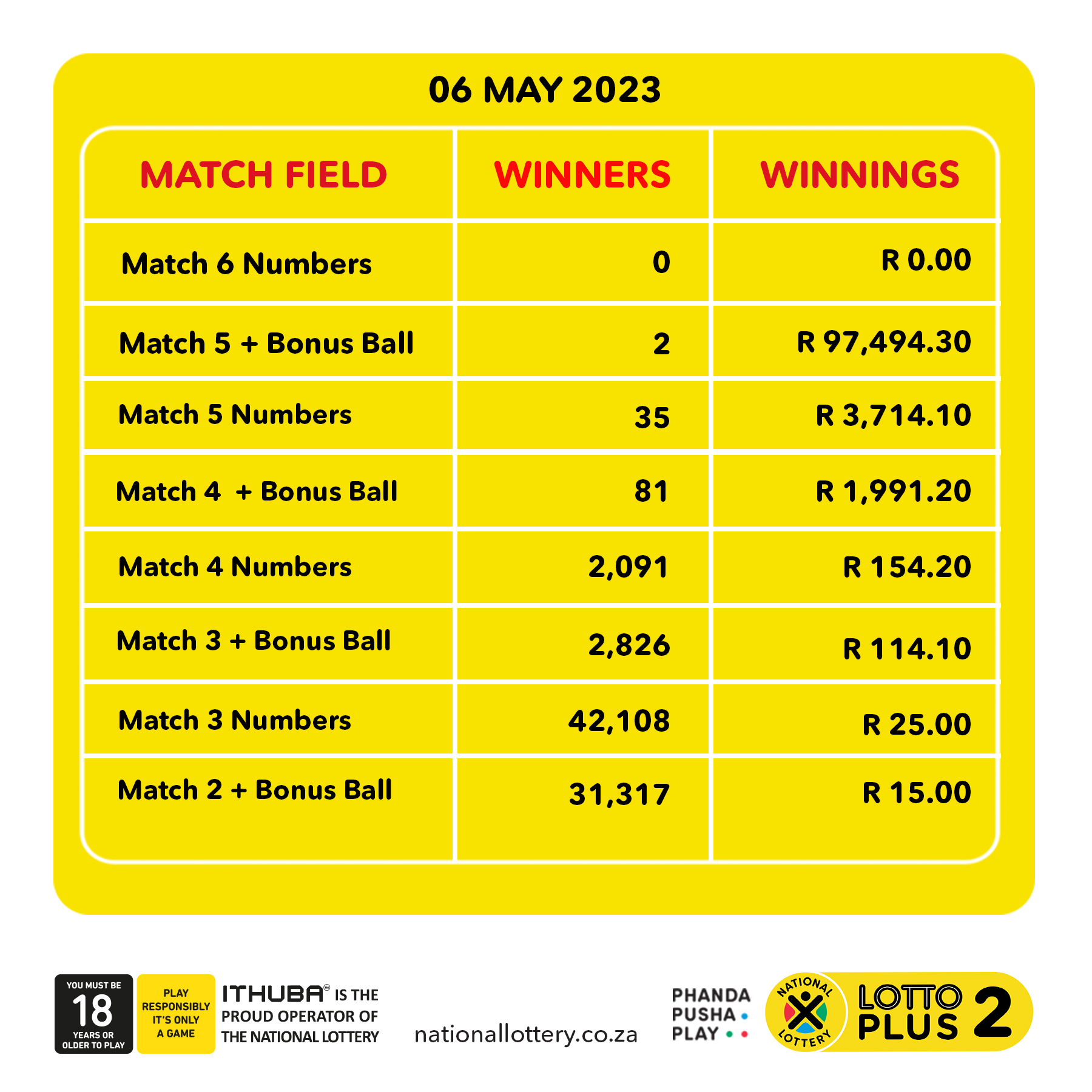 Lotto plus best sale 20 april 2019