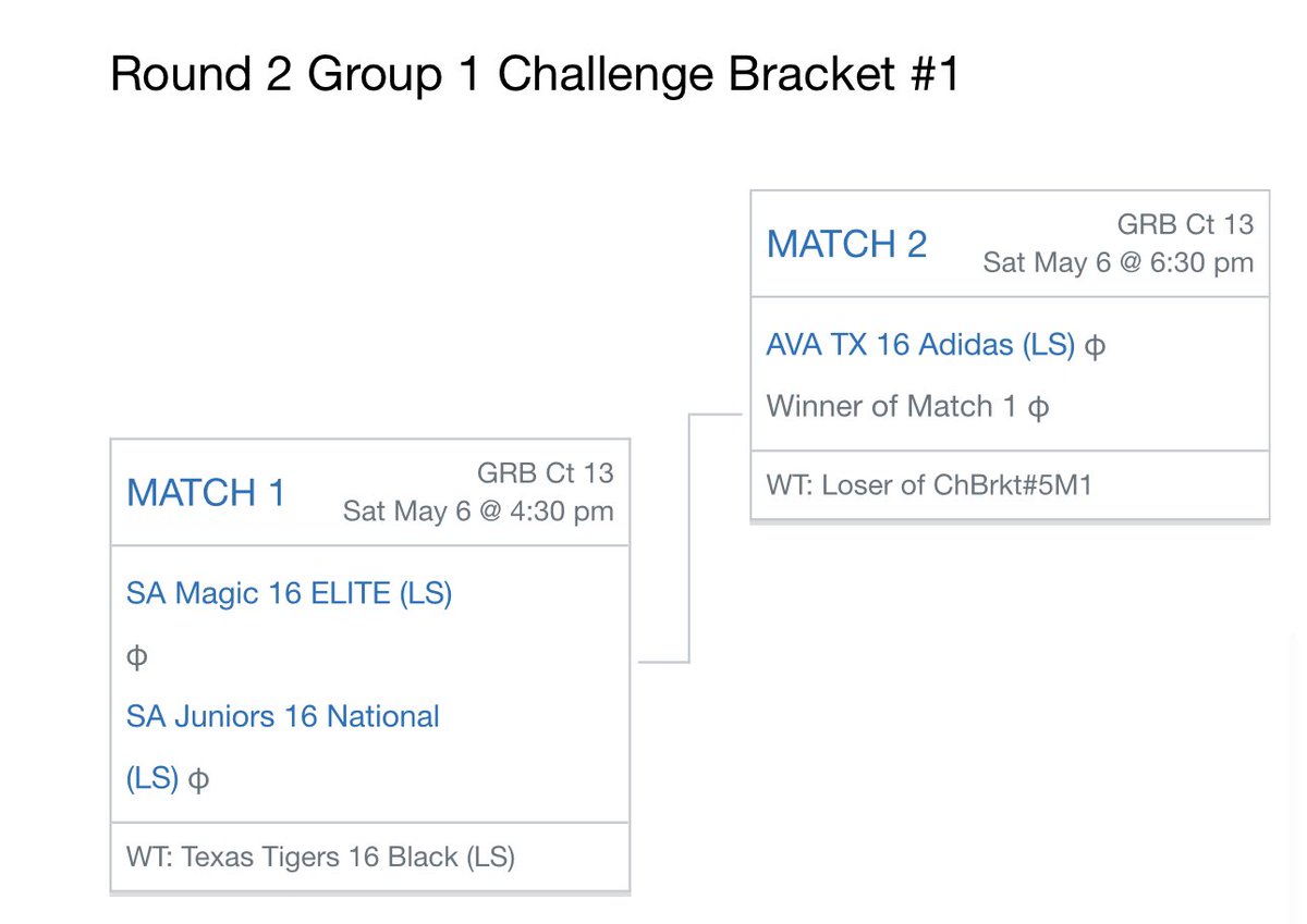 Giada (@giadaobregon_vb) on Twitter photo 2-1 in pool play. Now on to challenge bracket❗️
📍Court 13
⏰ 4:30
#SAMagic16Elite
<a href="/SAMagicVball/">SAMagicVolleyball</a> 2-1 in pool play. Now on to challenge bracket❗️
📍Court 13
⏰ 4:30
#SAMagic16Elite
<a href="/SAMagicVball/">SAMagicVolleyball</a>