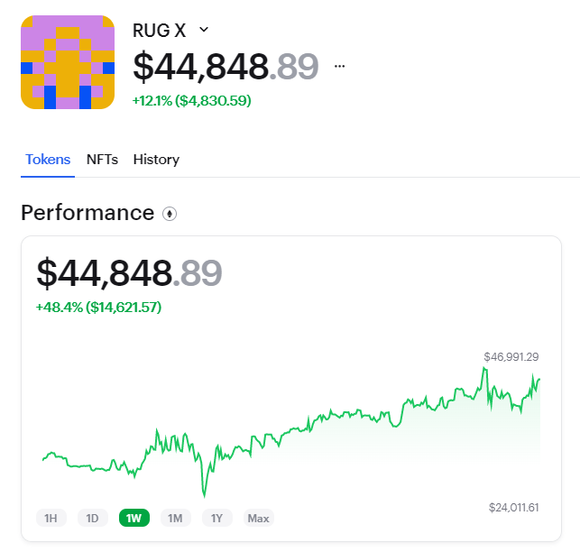 rugx_tech's tweet photo. The $RUGX fund up to $14k in profits https://t.co/lK7dbXNi8f