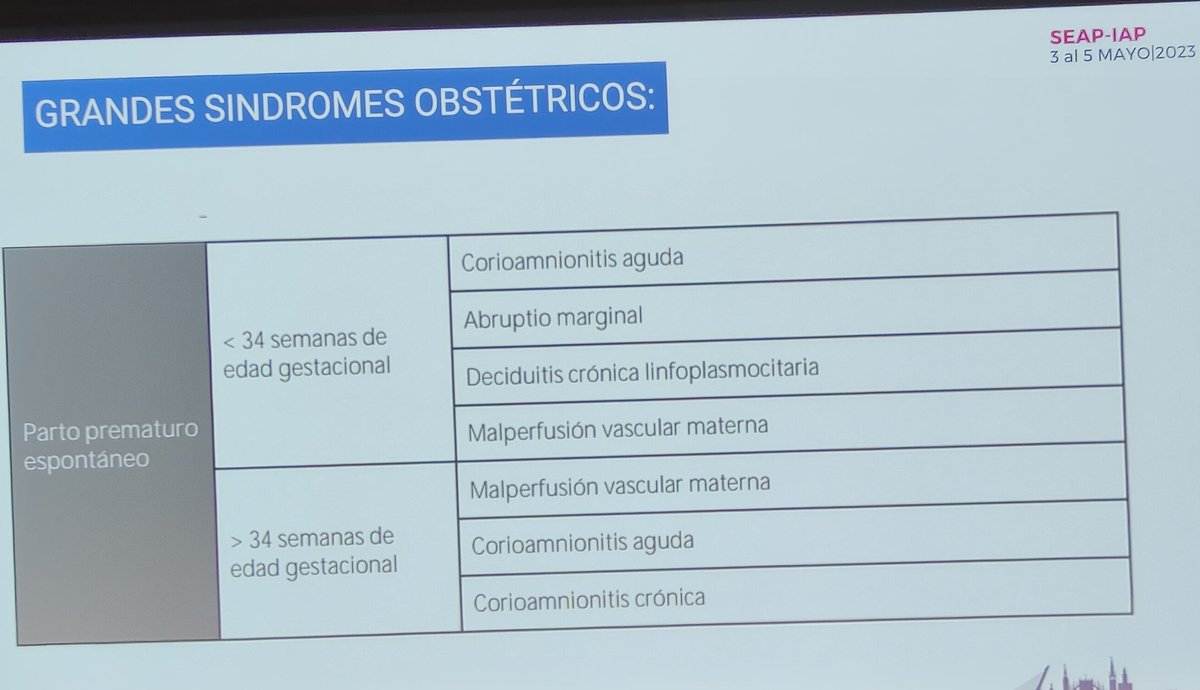Histopatolomon's tweet photo. Patología placentaria. Dra. Rita M Regojo #Sevilla #SEAP2023S
Paso en el XXXI Congreso @SEAP_IAP y XXVI Congreso @SECitologia y VII Congreso de @SEPAF_esp en @fibesevilla #fetalpath
#placentapath https://t.co/Mb7JfGWw5N