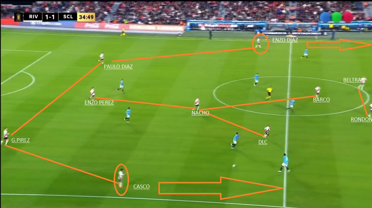EstebannSanchez's tweet photo. Mi analisis de River:
El mejor equipo del torneo. El de más goles, el de mas vallas invictas, el de mas XG a favor, el de menos XG concedido, pero que llega luego de un golpazo y que tiene defectos. 
Partido de mucho pizarrón
https://t.co/CyY5EhZHZL https://t.co/Ws2Ve0sa2X