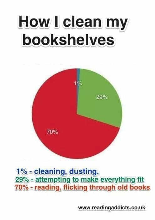 I'm doing some Spring cleaning today. 
This is how it's going...📚🧽
#books #booklovers #bookshelves #readingcommunity #springcleaning