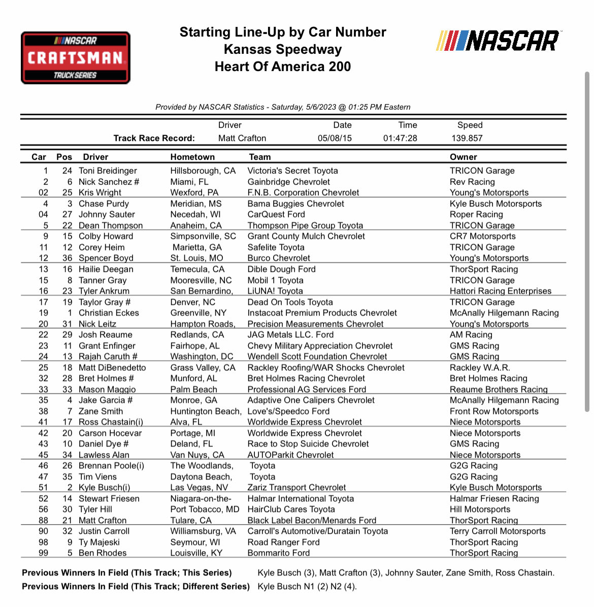 Results: Starting line-up for the @NASCAR_Trucks Series #HeartOfAmerica200 at the @kansasspeedway. 

#NASCAR75 | #NASCAR