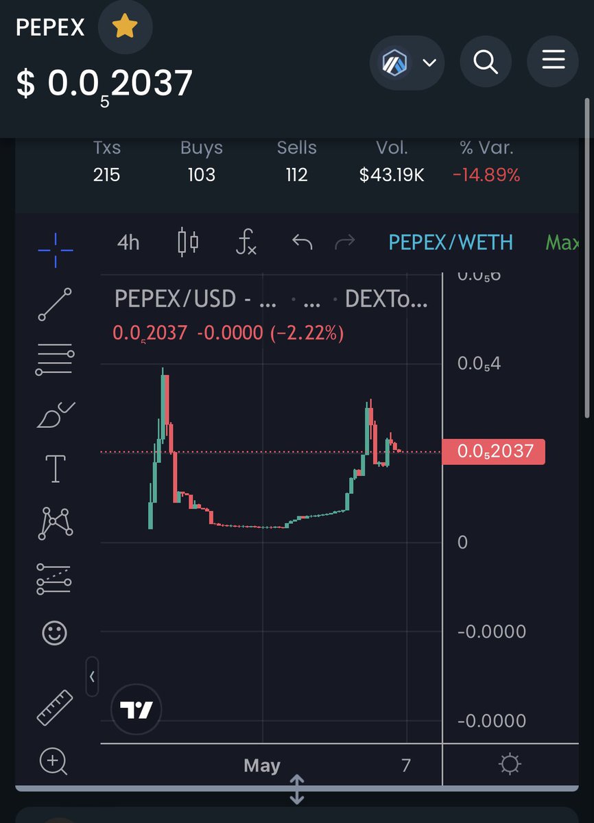 0xDooM_'s tweet photo. Called @ThePepeDEX at 60k mc 

ATH since call - 200k 

CURRENT - 132k

healthy dip! been top 10 and daily gainers on @DEXToolsApp many times! 

I can see this flying with its DEX and farming that’s already here!👀

DON’T FADE $PEPEX 🐸 

DYOR

$PEPE #PEPE $ARB #Arbitrum #ARB https://t.co/pnAD7ga1rH