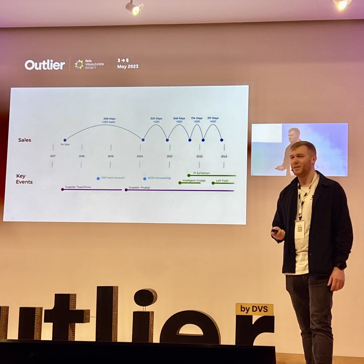 At #outlier2023, <a href="/sportschord/">James Smith | SportsChord</a> shared his incredible side hustle journey from his first data viz print sale to being a part of Formula 1 exhibition. For him side hustle has been a vehicle for creativity &amp; learning.