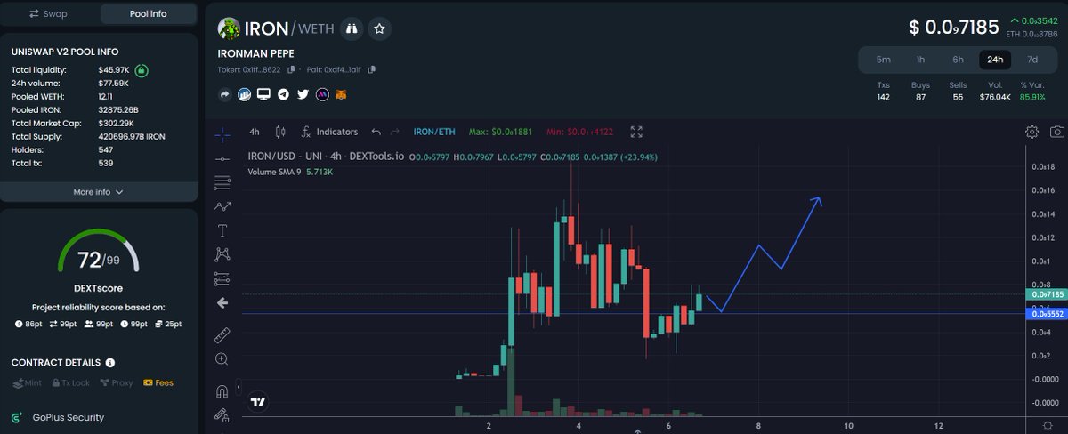 $IRON <a href="/IronmanPepe/">PEPE SANTA</a> looks ready

Send this bitch

dextools.io/app/en/ether/p…