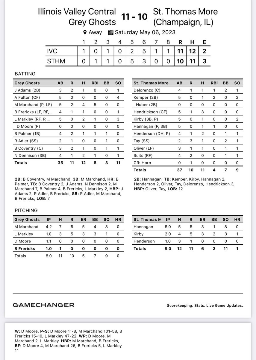 IVC Baseball tweet media