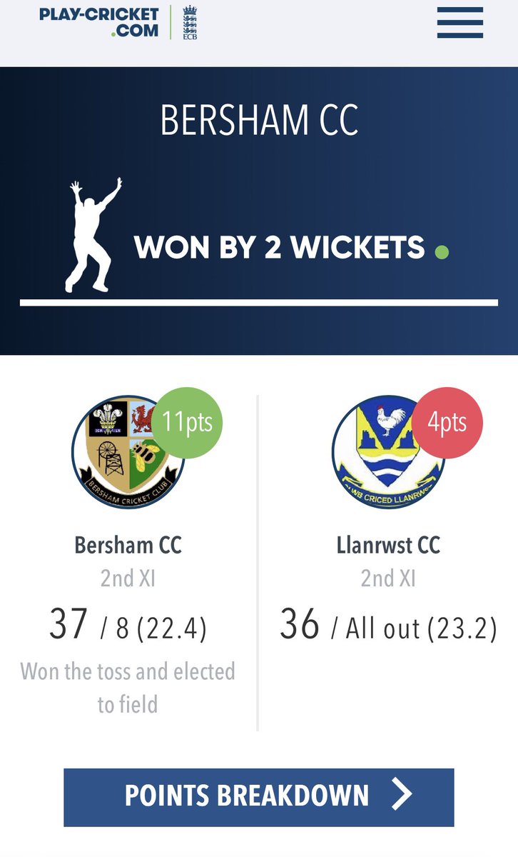 Seconds win again in another very close and low scoring game. Well done all 🫡🫡🏏🏏