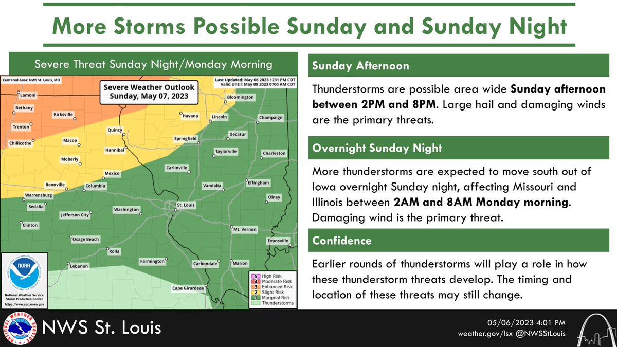 NWS St. Louis on Twitter: