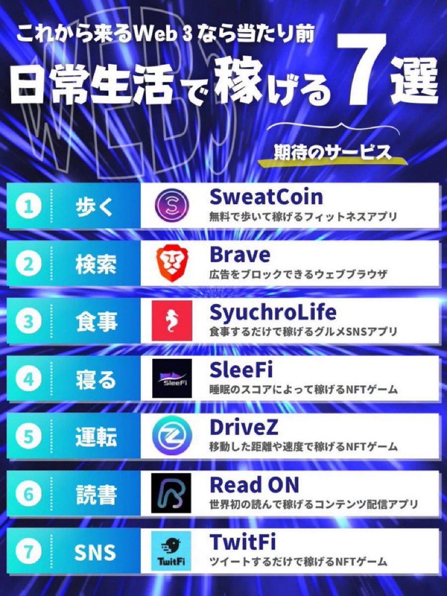 スタバ。アンコールに答えます。知らないと損する、日常生活で稼げる期待のサービスをまとめました。

①歩く→SweatCoin
②検索→Brave
③食事→SynchroLife
④寝る→SleeFi
⑤運転→DriveZ
⑥読書→ReadON
⑦SNS→TwitFi

あえて書かなかったけど、本当は教えたくないLINEで稼ぐ❽はプロフに…