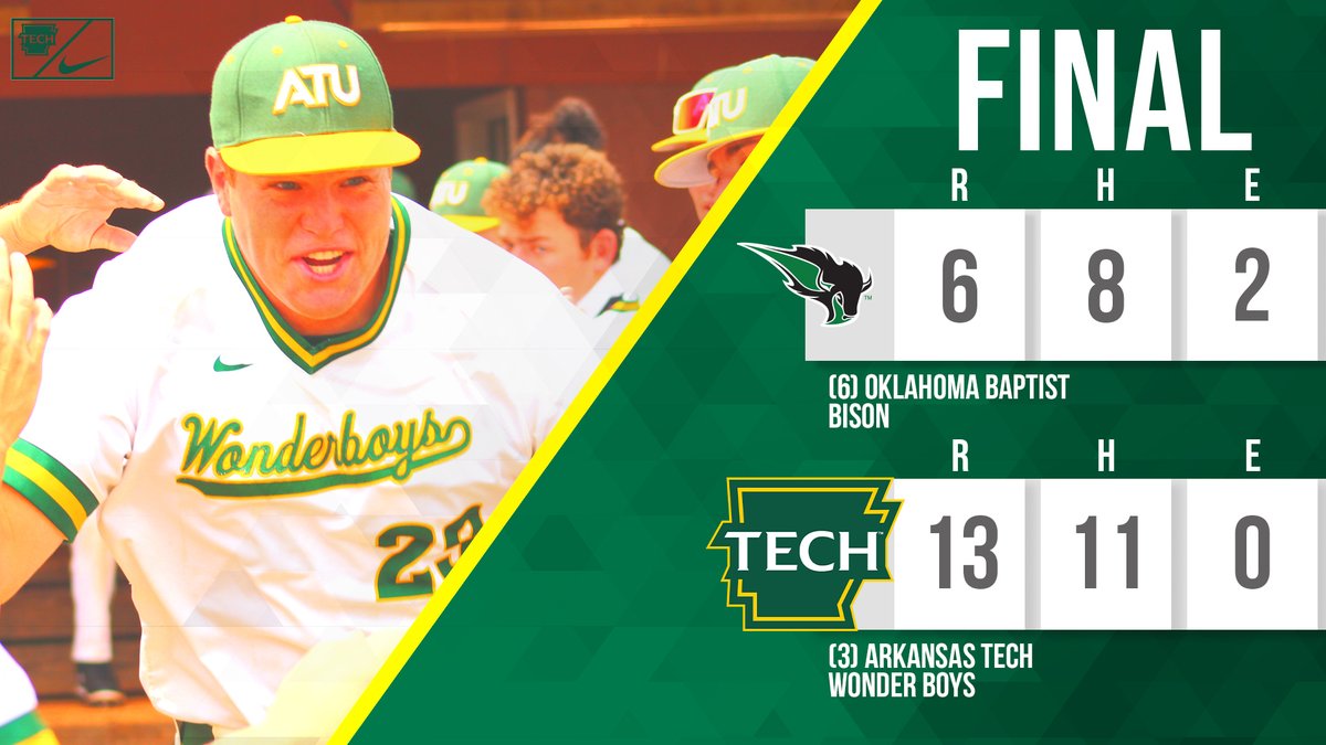 FINAL | "If Necessary" is very much necessary! The Wonder Boys beat Oklahoma Baptist in game two of the series to force the decisive game three! First-pitch in about 15 minutes!

FOLLOW LIVE⬇️
ArkansasTechSports.com/coverage

#FightOn