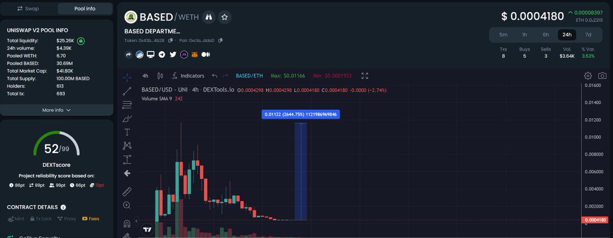 𝔊𝔯𝔞𝔳𝔞𝔫𝔬 tweet media