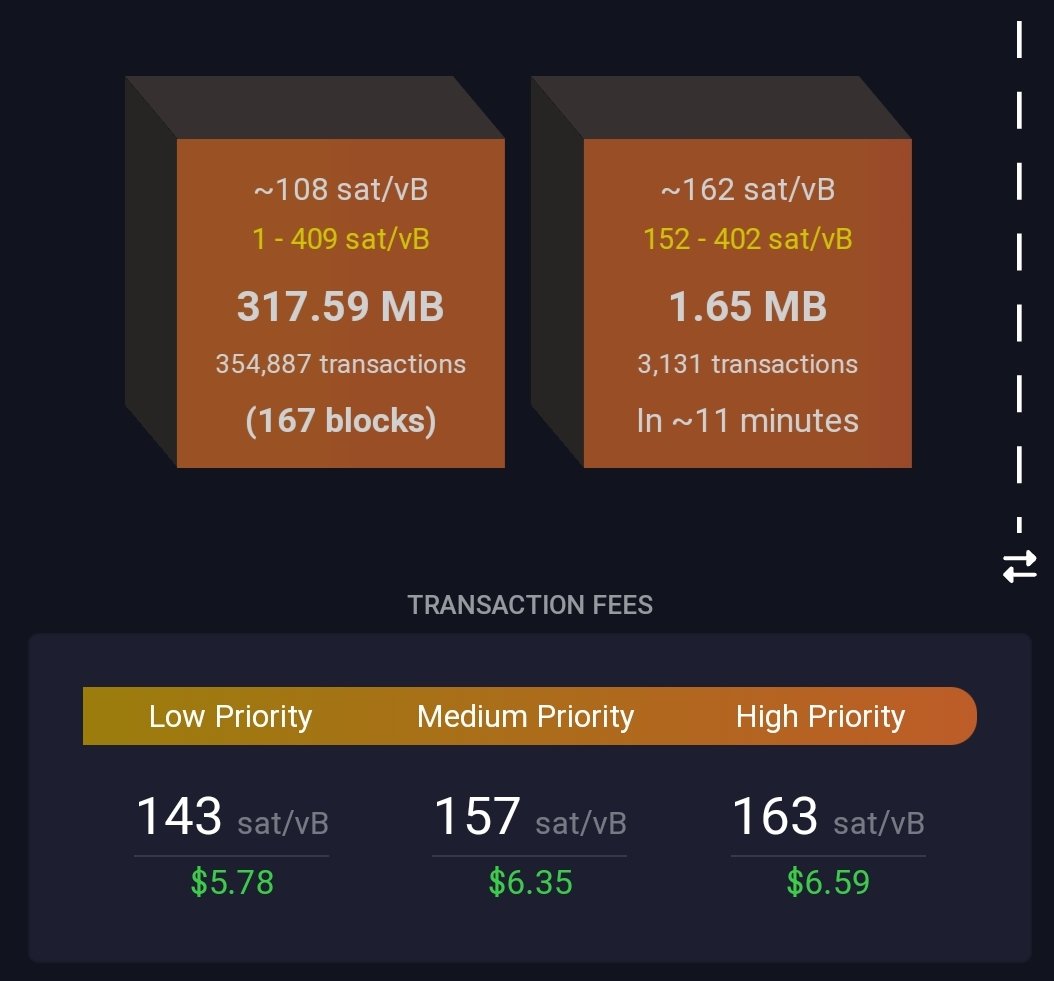 Mempools like these require a lot patience and caution for lightning node operators!