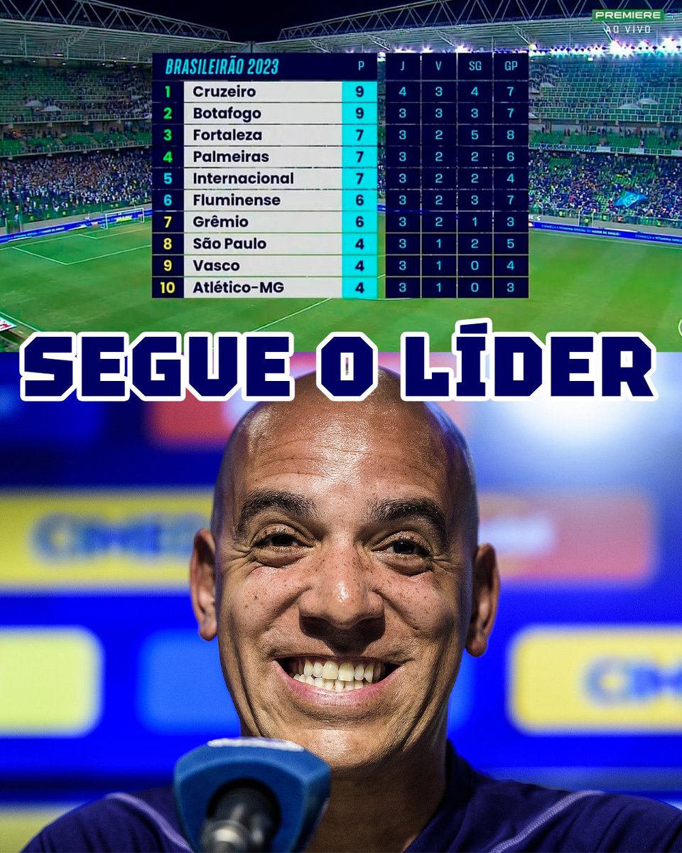 sᴀᴍᴜᴇʟ ᴠᴇɴᴀ̂ɴᴄɪo ™ on X: Tabela do Cruzeiro na Série B 2022   / X