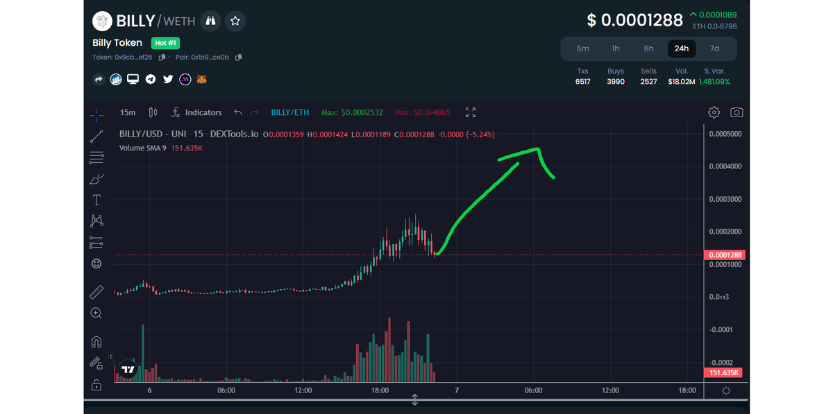 CryptoBob_420's tweet photo. $Billy bout to get sendy! https://t.co/nXDJ4dAXtw