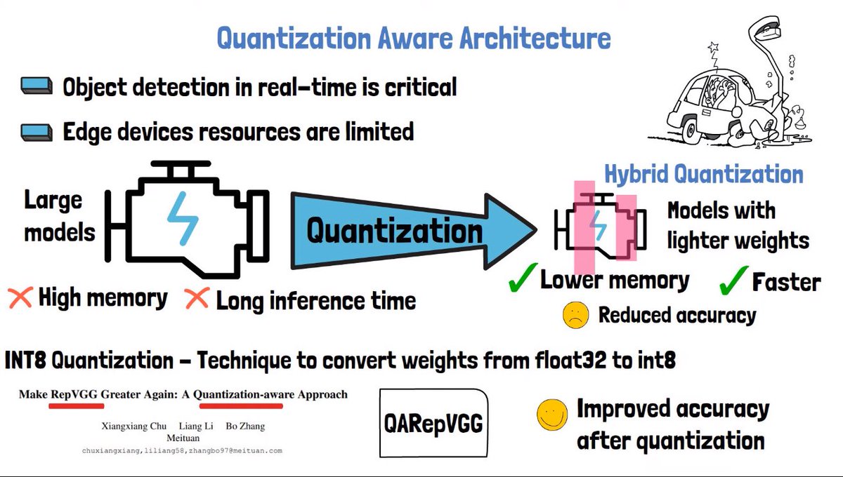 ikvnptl's tweet image. 🚀🚀🚀 Learn about the new YOLO-NAS model! 🎉🎉🎉 @SuperGradients 

Check out this easy-to-follow and understand video by CS Board to learn how it was created and how it achieves state-of-the-art performance on object detection tasks.

👇

#YOLO #AI #ObjectDetection #YOLO
