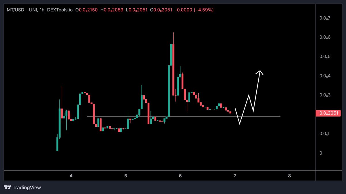 Crypto Tony tweet media