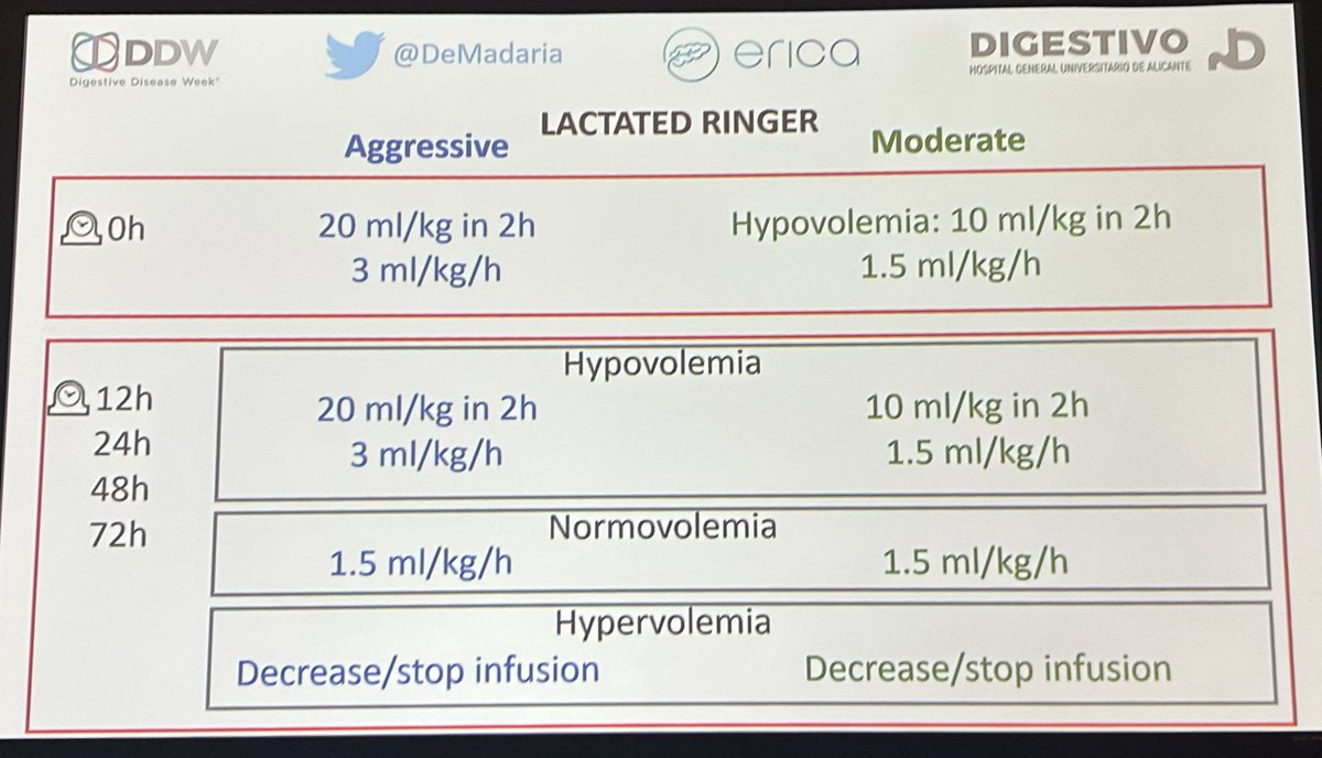 One and only @DeMadaria breaking down the 💦WATERFALL trial and early management of #acutepancreatitis @DDWMeeting 

#DDW2023