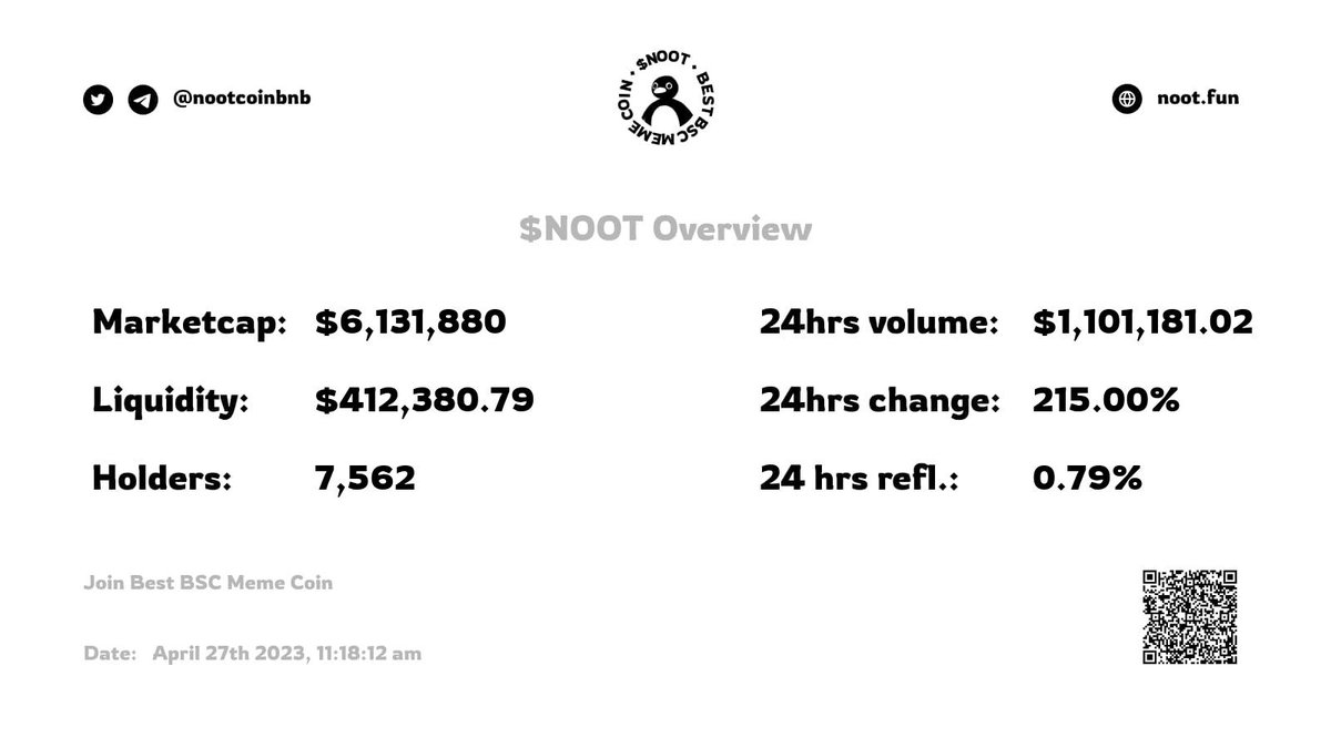 NootMemecoin's tweet photo. 👀👀 https://t.co/ocGsMn5ZoZ