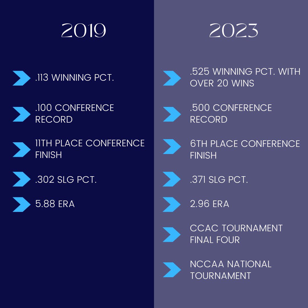 Trinity Christian Softball tweet media