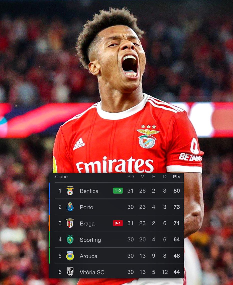 MAIS DUAS FINAIS PARA PORTUGAL IR ABAIXO, AMO-TE BENFICA ! 🦅😍