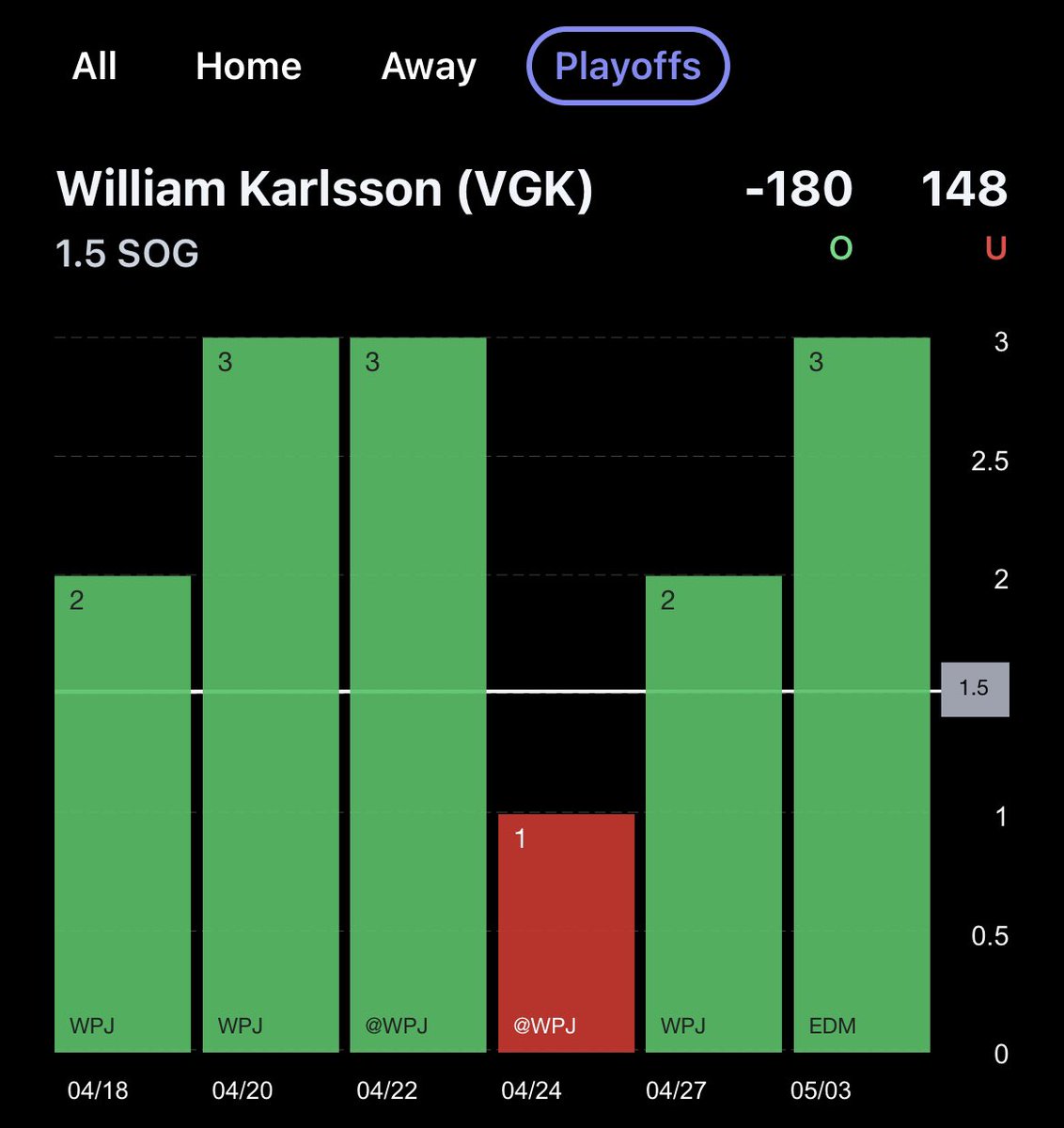 Spittin Picklets on Twitter "Cheat Sheet Parlay w/ 📊 propsdotcash