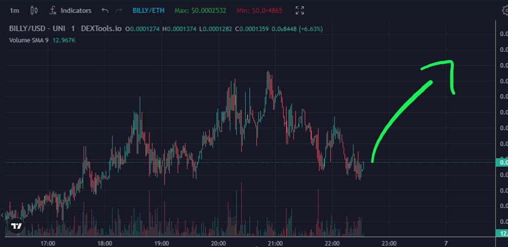 CryptoBob_420's tweet photo. Don't be silly grab some $BILLY https://t.co/6LB4d35v7X